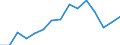 Indicator: Housing Inventory: Active Listing Count: estimate) in Baldwin County, AL