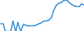 Indicator: Housing Inventory: Active Listing Count: nty, AL