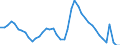 Indicator: Housing Inventory: Active Listing Count: 