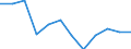 Indicator: Housing Inventory: Active Listing Count: year estimate) for Baldwin County, AL (DISCONTINUED)