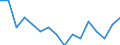 Indicator: Housing Inventory: Active Listing Count: g in Baldwin County, AL