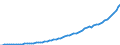 Indicator: Housing Inventory: Active Listing Count: 