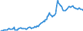 Indicator: Housing Inventory: Average Listing Price: in Baldwin County, AL