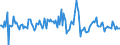 Indicator: Housing Inventory: Average Listing Price: Month-Over-Month in Baldwin County, AL