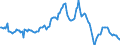 Indicator: Housing Inventory: Average Listing Price: Year-Over-Year in Baldwin County, AL