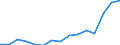 Indicator: Population Estimate,: Total, Not Hispanic or Latino, Some Other Race Alone (5-year estimate) in Baldwin County, AL