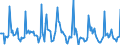 Indicator: Market Hotness:: Median Days on Market in Baldwin County, AL