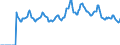 Indicator: Market Hotness:: Listing Views per Property Versus the United States in Baldwin County, AL