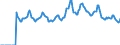 Indicator: Market Hotness:: Median Days on Market in Baldwin County, AL