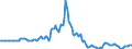 Indicator: Market Hotness:: Page View Count per Property in Baldwin County, AL