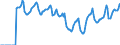 Indicator: Market Hotness:: Median Days on Market in Baldwin County, AL