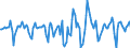 Indicator: Market Hotness:: Median Days on Market in Baldwin County, AL