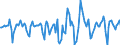 Indicator: Market Hotness:: Median Days on Market Versus the United States in Baldwin County, AL