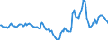 Indicator: Market Hotness:: Median Days on Market in Baldwin County, AL