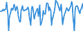 Indicator: Market Hotness:: Median Days on Market in Baldwin County, AL