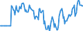 Indicator: Market Hotness:: Median Days on Market Versus the United States in Baldwin County, AL