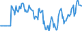 Indicator: Market Hotness:: Median Listing Price in Baldwin County, AL