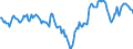 Indicator: Market Hotness:: Median Days on Market Day in Baldwin County, AL