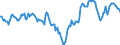 Indicator: Market Hotness:: Median Listing Price Versus the United States in Baldwin County, AL