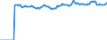 Indicator: Market Hotness:: Median Listing Price Versus the United States in Baldwin County, AL