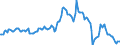 Indicator: Market Hotness:: Median Listing Price in Baldwin County, AL