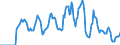 Indicator: Market Hotness:: Supply Score in Baldwin County, AL