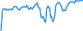 Indicator: Market Hotness: Hotness Rank in Baldwin County, AL: 