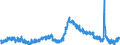 Indicator: Unemployed Persons in Baldwin County, AL: 