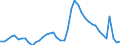 Indicator: Unemployed Persons in Baldwin County, AL: 