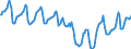 Indicator: Housing Inventory: Median Days on Market: in Baldwin County, AL