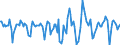 Indicator: Housing Inventory: Median Days on Market: Month-Over-Month in Baldwin County, AL