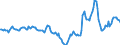 Indicator: Housing Inventory: Median Days on Market: Year-Over-Year in Baldwin County, AL