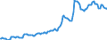 Indicator: Housing Inventory: Median: Listing Price in Baldwin County, AL