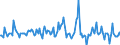 Indicator: Housing Inventory: Median: Listing Price Month-Over-Month in Baldwin County, AL