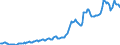 Indicator: Housing Inventory: Median: Listing Price per Square Feet in Baldwin County, AL