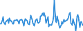 Indicator: Housing Inventory: Median: Listing Price per Square Feet Month-Over-Month in Baldwin County, AL