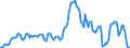 Indicator: Housing Inventory: Median: Listing Price per Square Feet Year-Over-Year in Baldwin County, AL