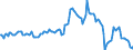 Indicator: Housing Inventory: Median: Listing Price Year-Over-Year in Baldwin County, AL