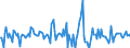 Indicator: Housing Inventory: Median: Home Size in Square Feet Month-Over-Month in Baldwin County, AL