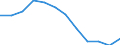 Indicator: Population Estimate,: Migration Flow (5-year estimate) for Barbour County, AL (DISCONTINUED)
