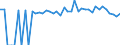 Indicator: 90% Confidence Interval: Upper Bound of Estimate of People of All Ages in Poverty for Barbour County, AL