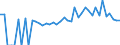 Indicator: 90% Confidence Interval: Lower Bound of Estimate of Percent of Related Children Age 5-17 in Families in Poverty for Barbour County, AL