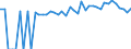 Indicator: 90% Confidence Interval: Upper Bound of Estimate of Percent of People of All Ages in Poverty for Barbour County, AL