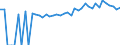 Indicator: 90% Confidence Interval: Upper Bound of Estimate of Percent of People Age 0-17 in Poverty for Barbour County, AL