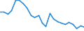 Indicator: Real Gross Domestic Product:: All Industries in Barbour County, AL