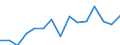 Indicator: Population Estimate,: by Sex, Total Population (5-year estimate) in Bibb County, AL