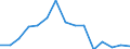 Indicator: Population Estimate,: Total, Not Hispanic or Latino, American Indian and Alaska Native Alone (5-year estimate) in Bibb County, AL