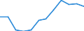 Indicator: Population Estimate,: Migration Flow (5-year estimate) for Bibb County, AL (DISCONTINUED)