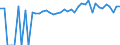 Indicator: 90% Confidence Interval: Lower Bound of Estimate of Percent of People of All Ages in Poverty for Bibb County, AL