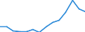 Indicator: Housing Inventory: Active Listing Count: 